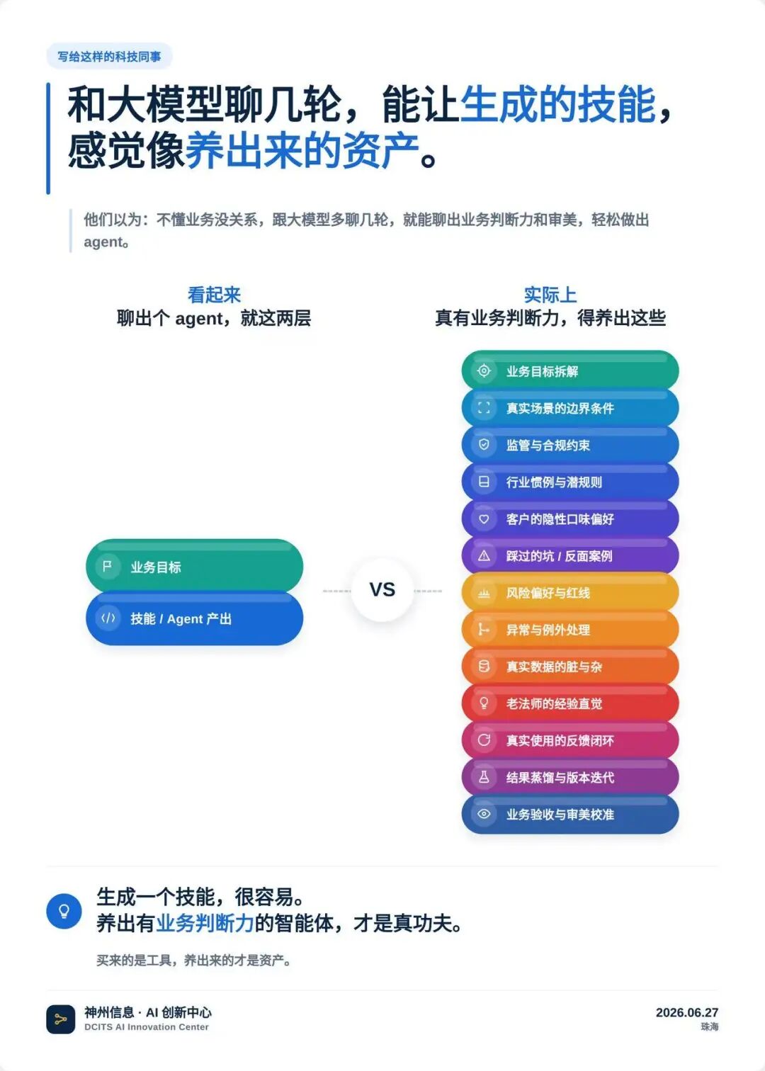 写给科技同事的示意图：聊出个agent只有两层，真有业务判断力底下十几层得一点点养出来
